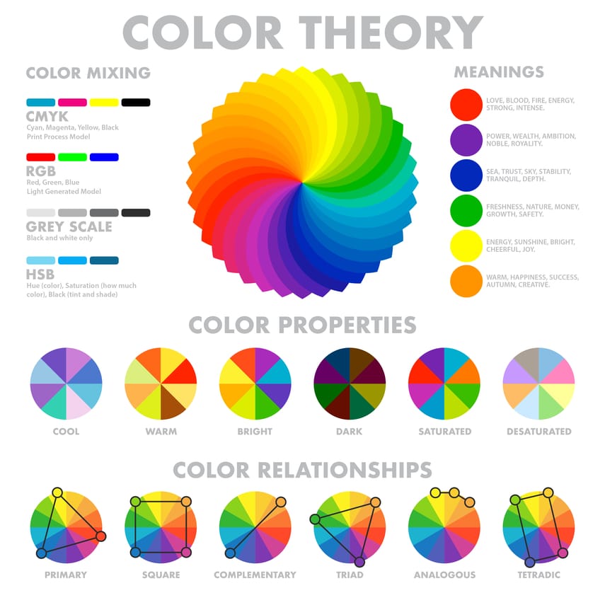 Color Palette Theory Wheel Principles Psychology - Growth