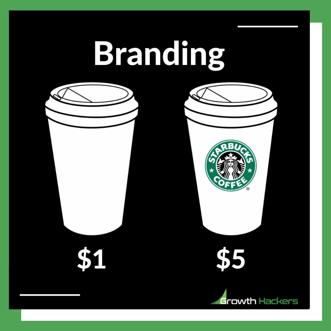 Branding Starbucks Coffee Brand Image Identity