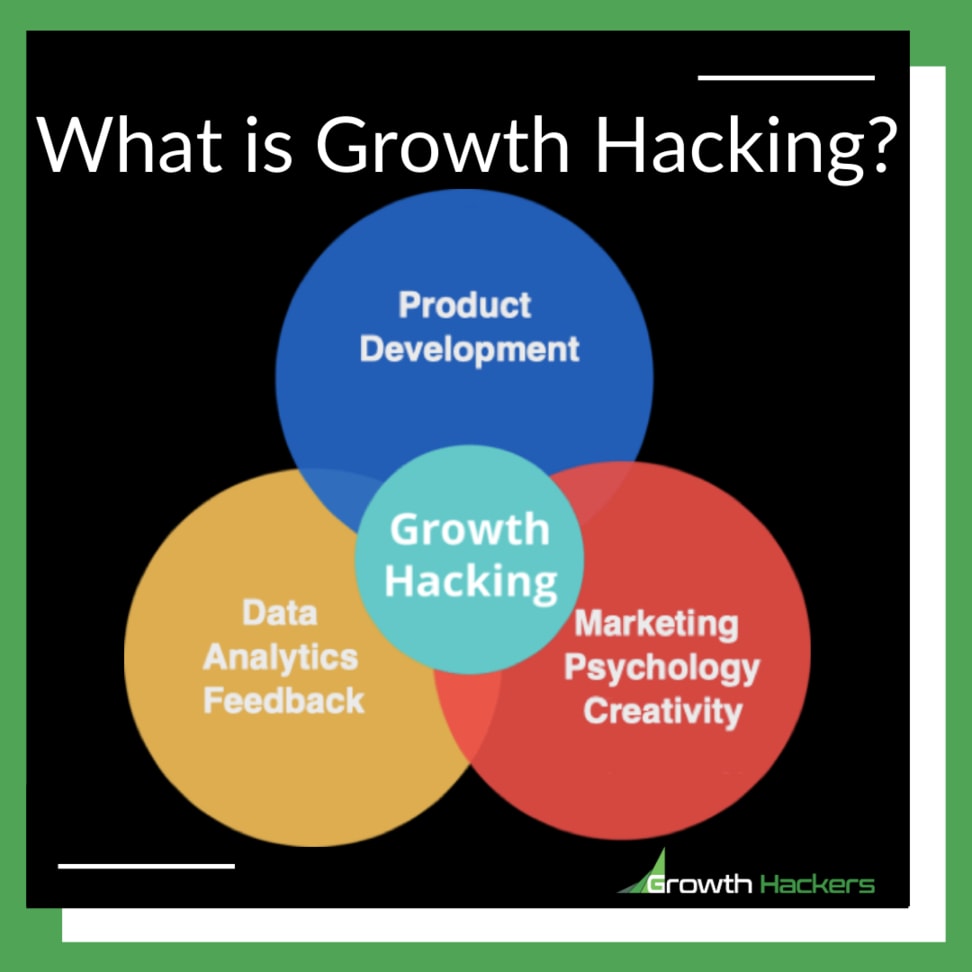 What is Growth Hacking? Definition Infographic Diagram Marketing Data Analytics Creativity