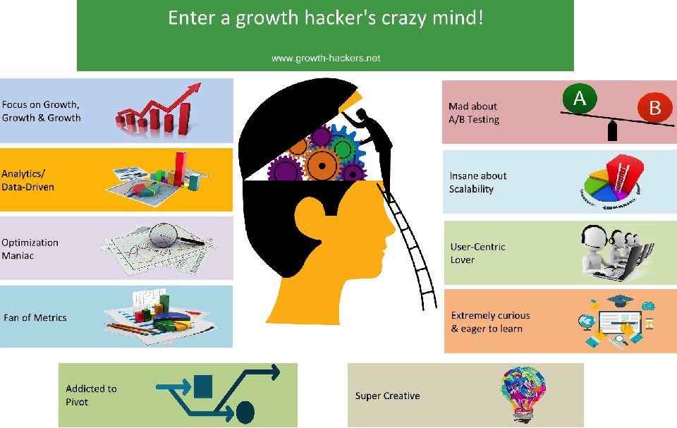 growth hacker jobs work mind infographic