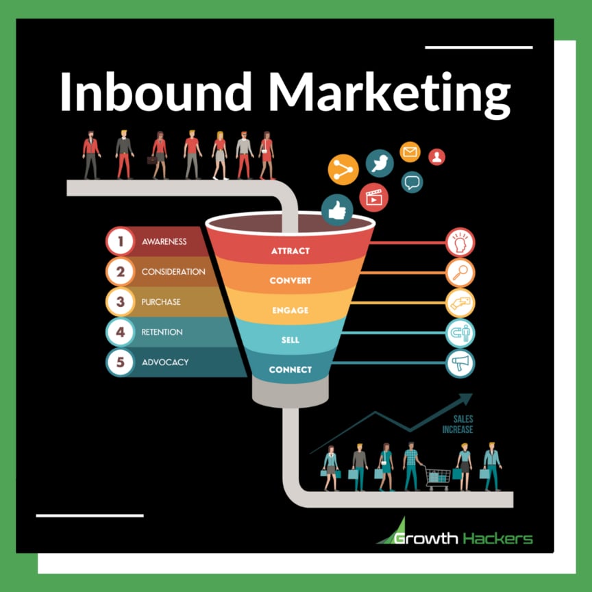 Inbound Marketing Definition what is content attract social media email convert infographic diagram