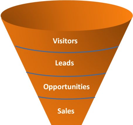 sales-funnel-leads-cta