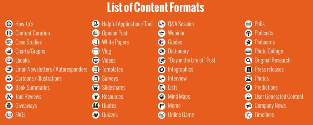 content marketing formats infographic
