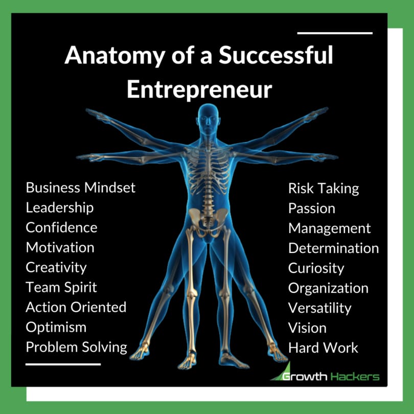 Anatomy of a Successful Entrepreneur Business Mindset Entrepreneurship Leadership Management