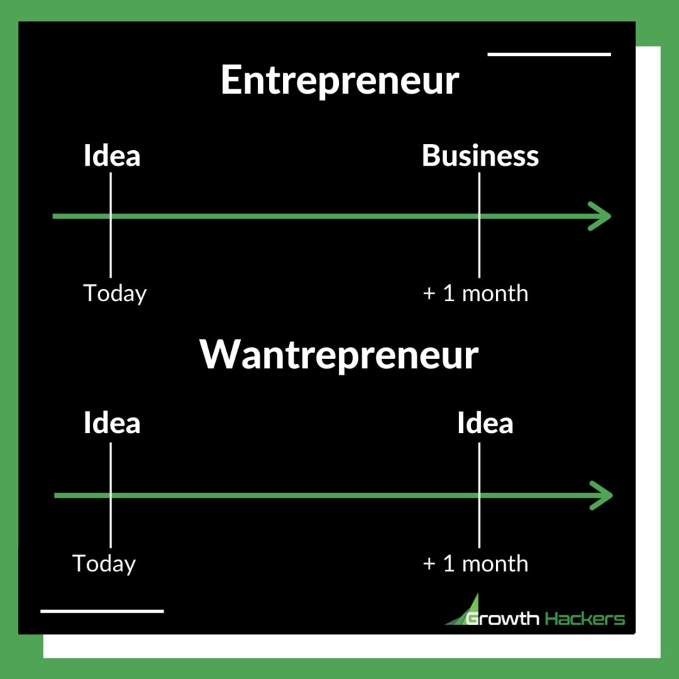 Entrepreneur vs Wantrepreneur Entrepreneurship Focus Determination