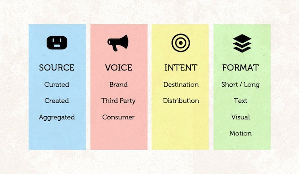 Brand Storytelling Branding Content Marketing