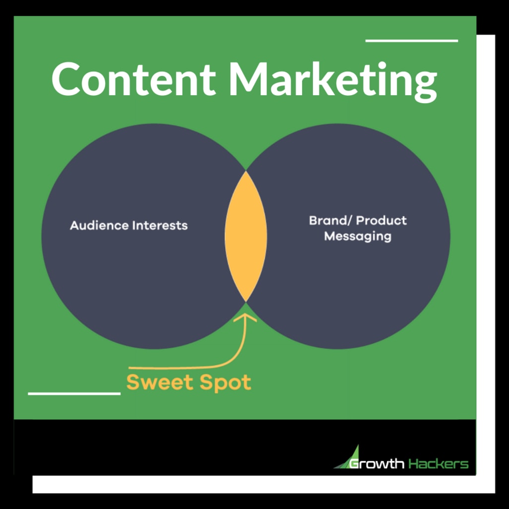 Content Marketing Sweet Spot Infographic Diagram