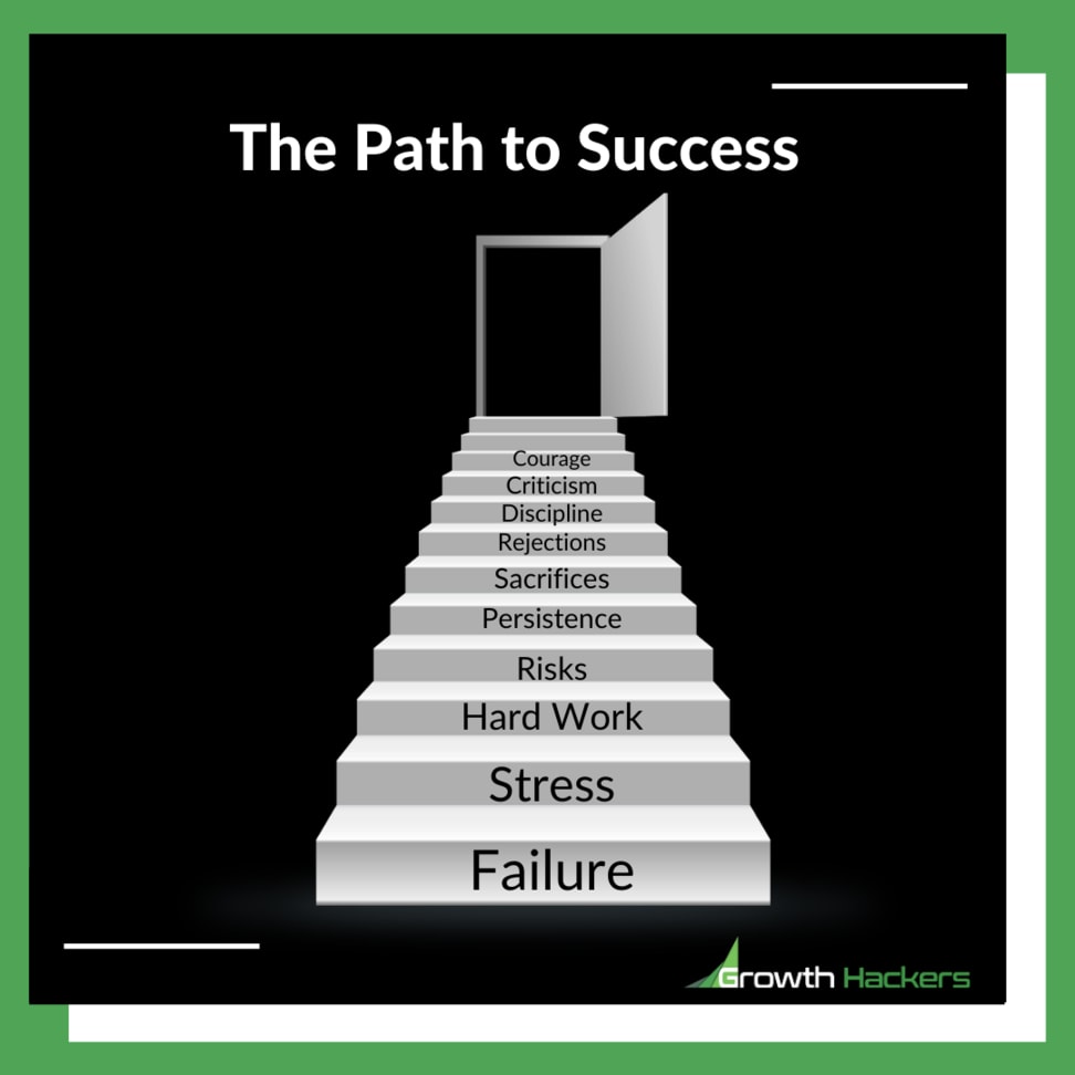 The path to success Persistence Failure Hard Work Stress