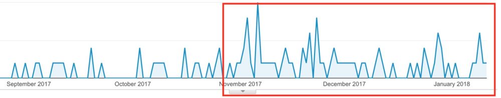 Implementation Conversion Rate Optimization Hacks Metrics Analytics