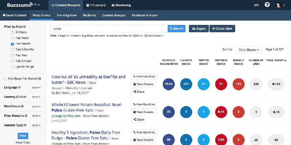 BuzzSumo Content Marketing Popular Influencer Marketing