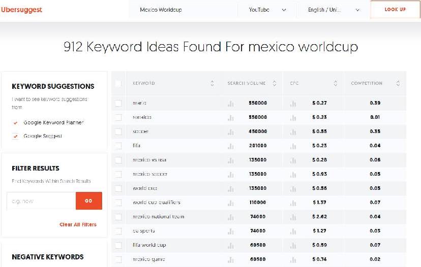 Ubersuggest SEO Keyword Research Tool