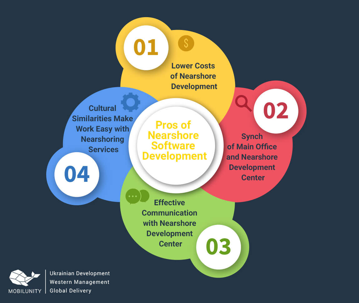 Reasons to Resort to Nearshoring Services