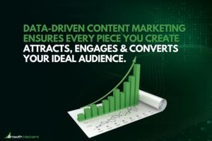 Data-driven content marketing ensures every piece you create attracts engages and converts your ideal audience