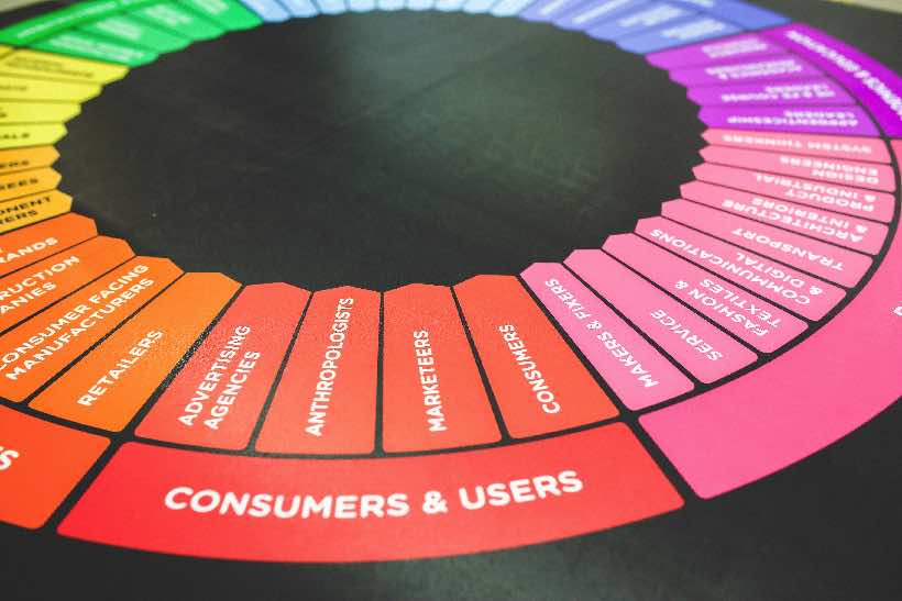 Consumers Users Customer Experience CX Wheel