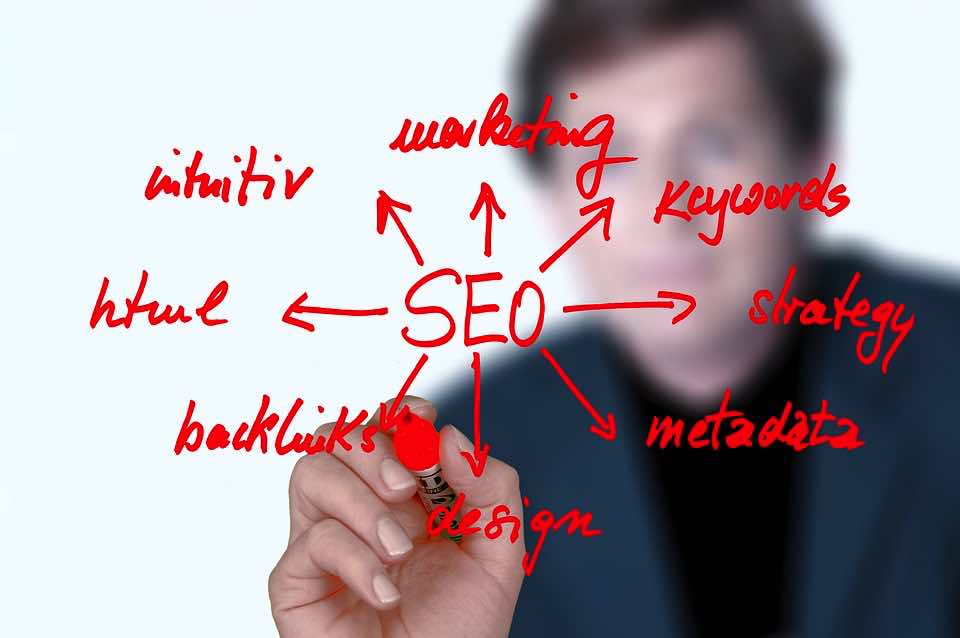 What is SEO Search Engine Marketing