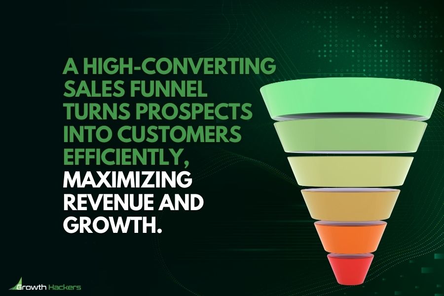 A high-converting sales funnel turns prospects into customers efficiently maximizing revenue and growth