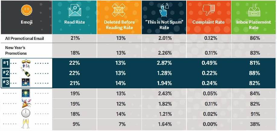 Emoji Timing Email Marketing