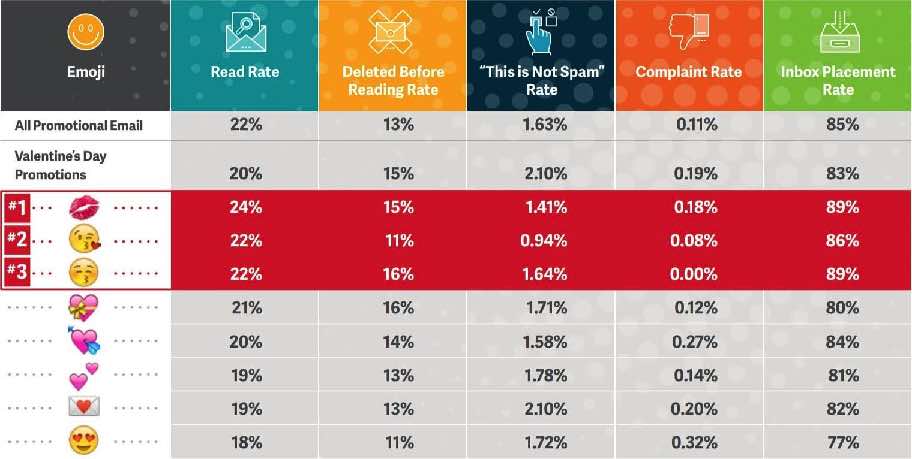 Emojis Stats Valentine's Day Promotion