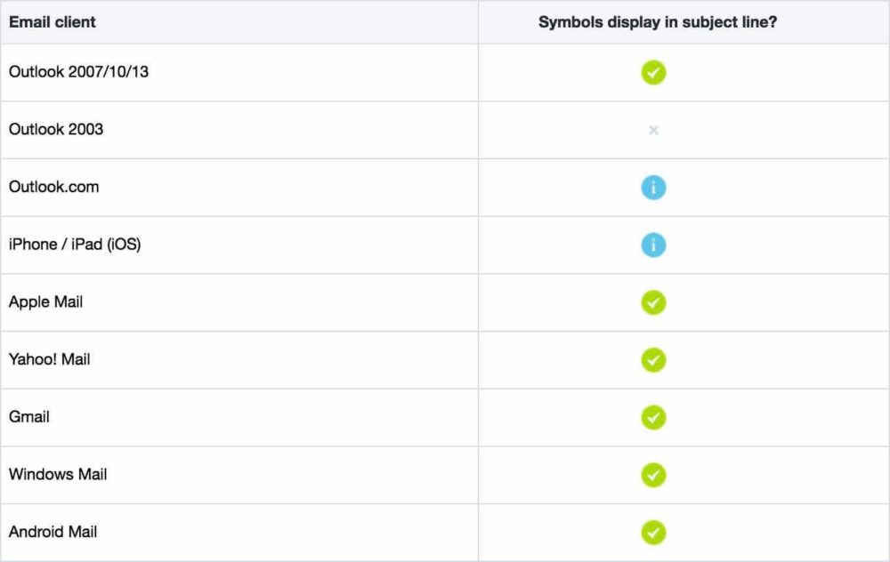 Emojis Supported Email Subject Line Outlook Yahoo Gmail