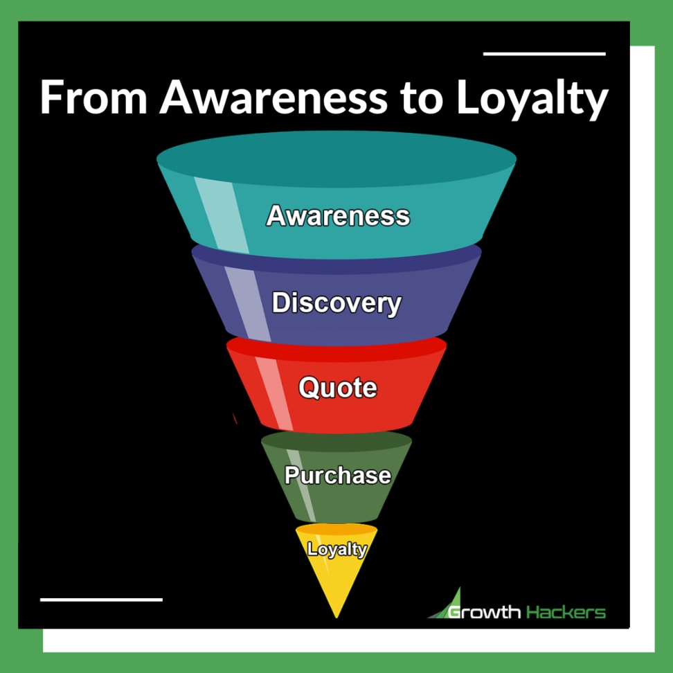 From Awareness to Loyalty Sales Funnel Awareness Discovery Infographic Diagram