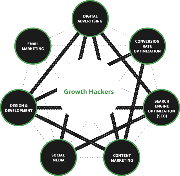 Growth Hackers