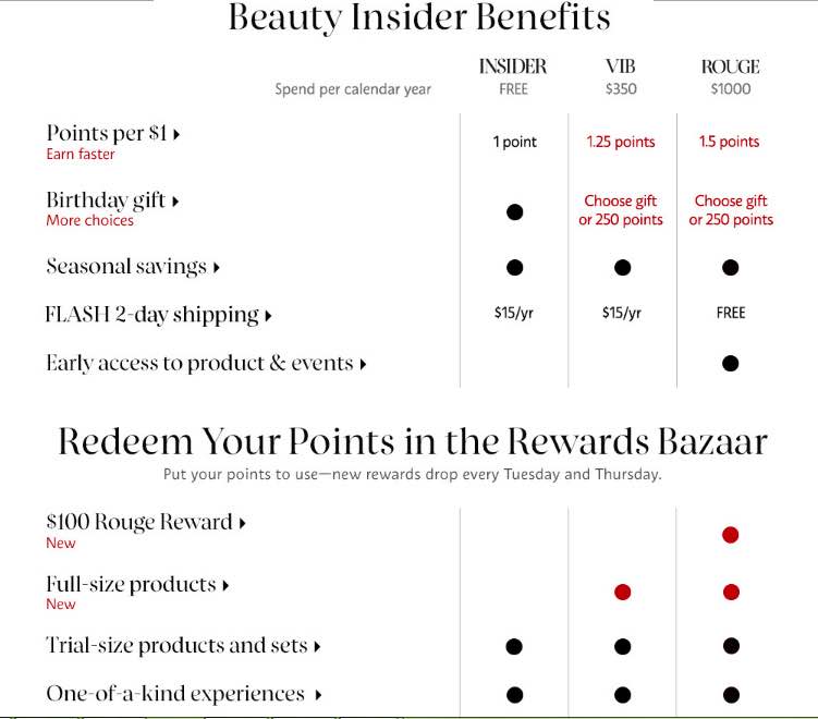 Sephora Beauty Insider Benefits