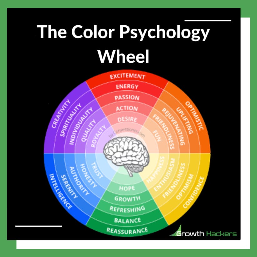 The Color Psychology Wheel Branding Graphic Diagram