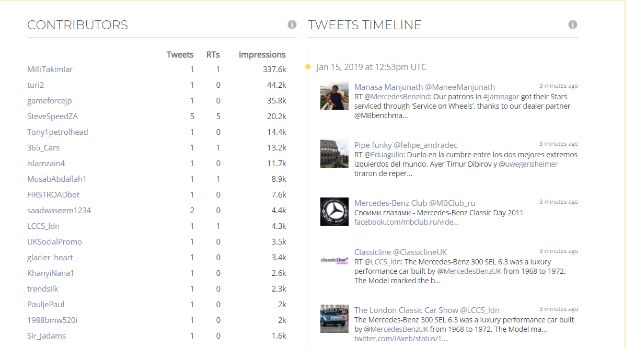 TweetReach Contributors Timeline Preview