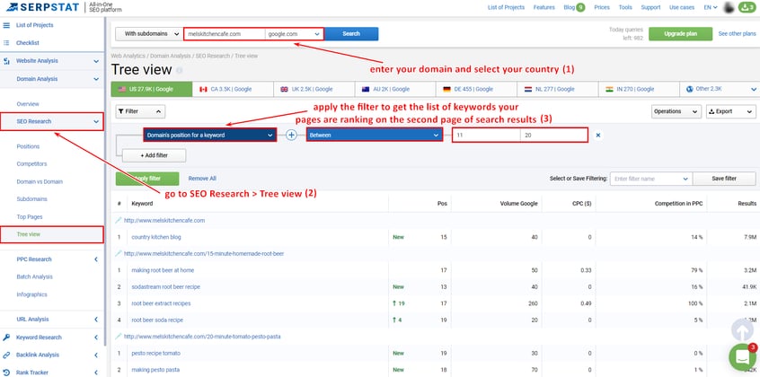 SerpStat SEO Research Dashboard