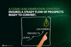 A clear lead generation strategy ensures a steady flow of prospects ready to convert