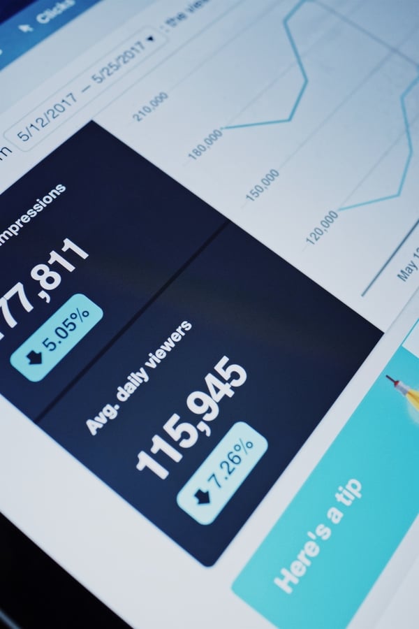 Track Metrics KPI KPIs Key Performance Indicators