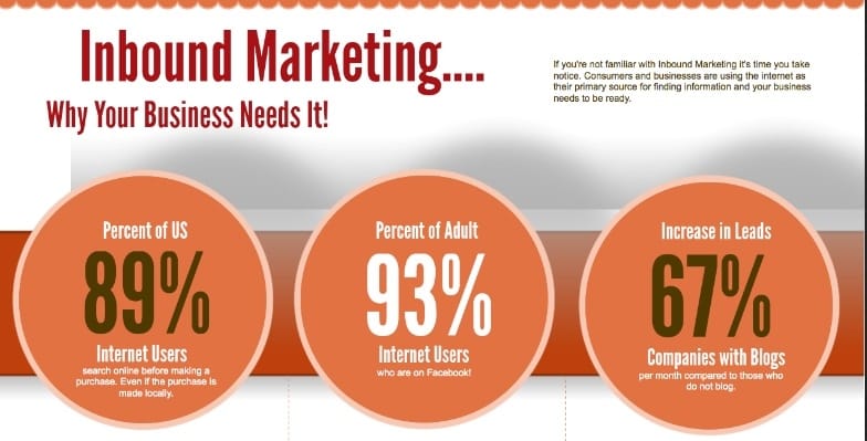 Why Your Business Needs Inbound Marketing for Lead Generation