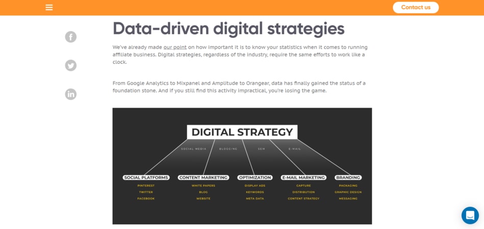 Add Visuals Data-Driven Digital Strategies