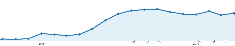 Quora Traffic Source Google Analytics Growth