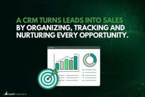 A CRM turns leads into sales by organizing tracking and nurturing every opportunity