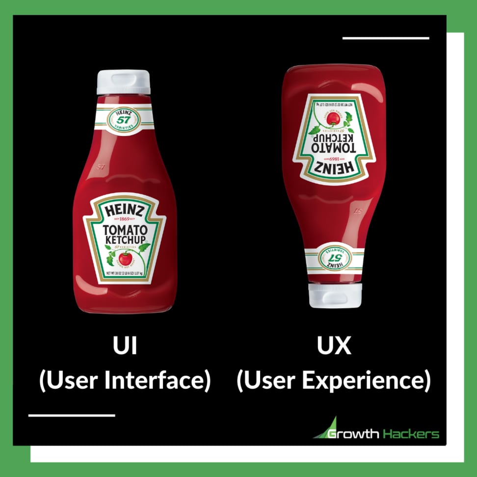 UI (User Interface) vs UX (User Experience) Ketchup