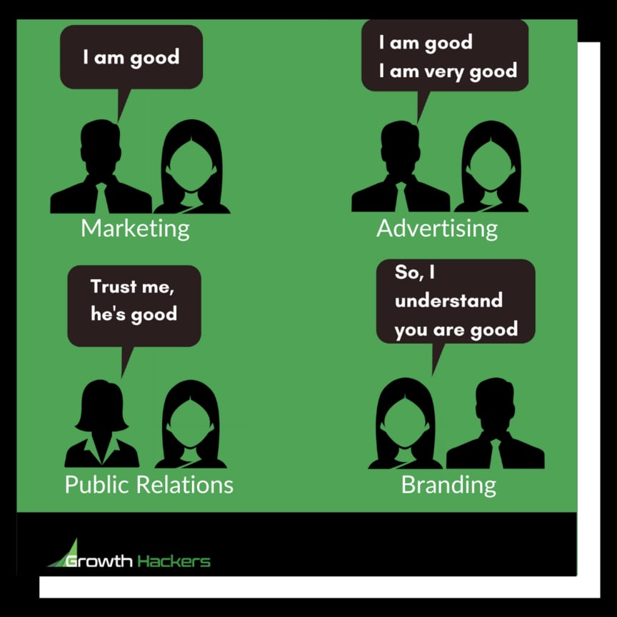 (Very) Simplified explanation of marketing, advertising, public relations and branding. Infographic what is branding marketing advertising