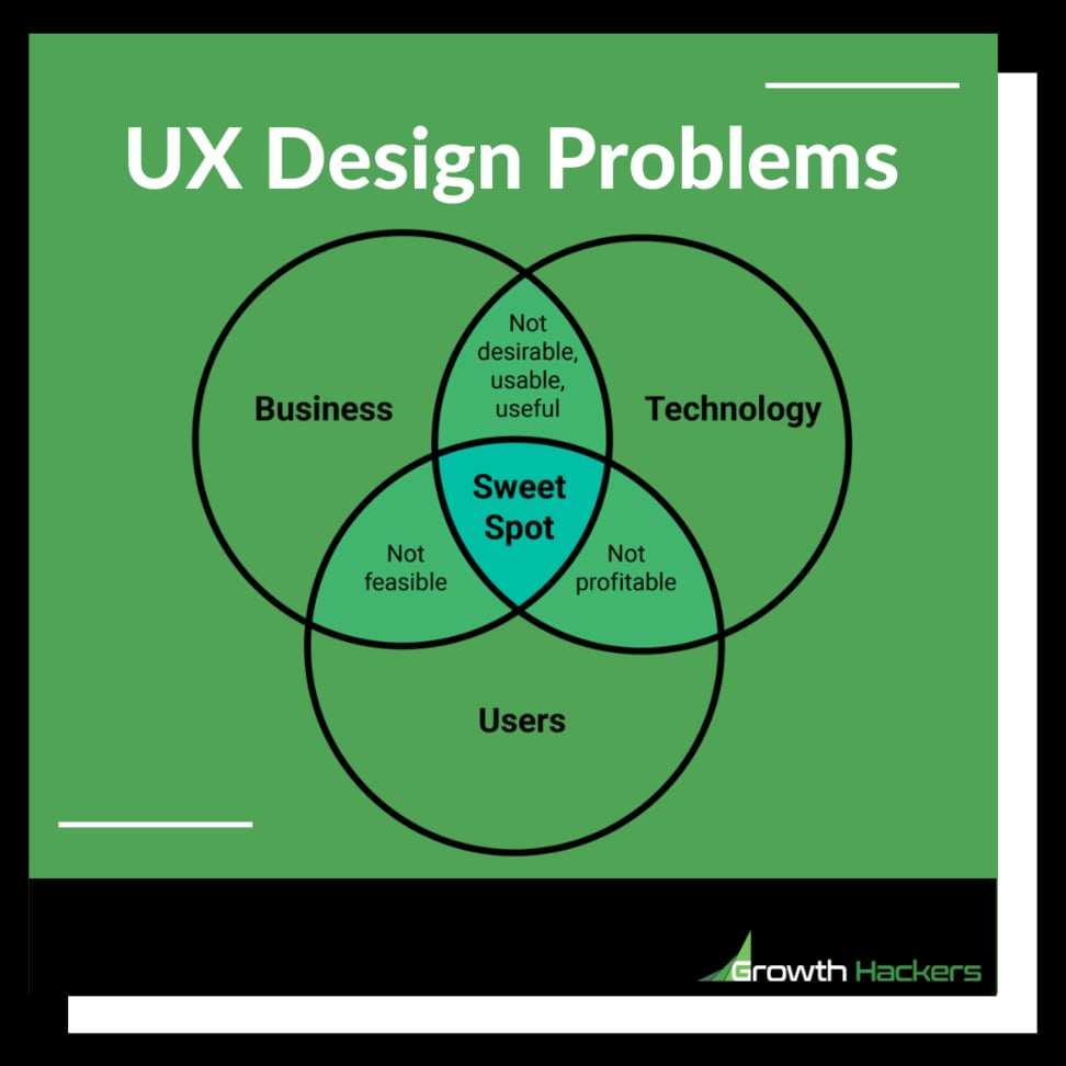 UX Design Problems Business Tech Technology User Experience Infographic Diagram