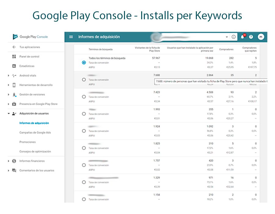 Installs per keyword Console Spanish