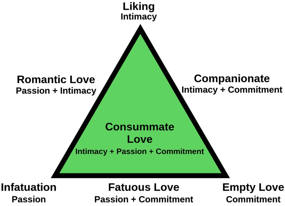 The Emotional Triangle for Business Branding Brand Identity