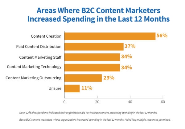 B2C Research Graph