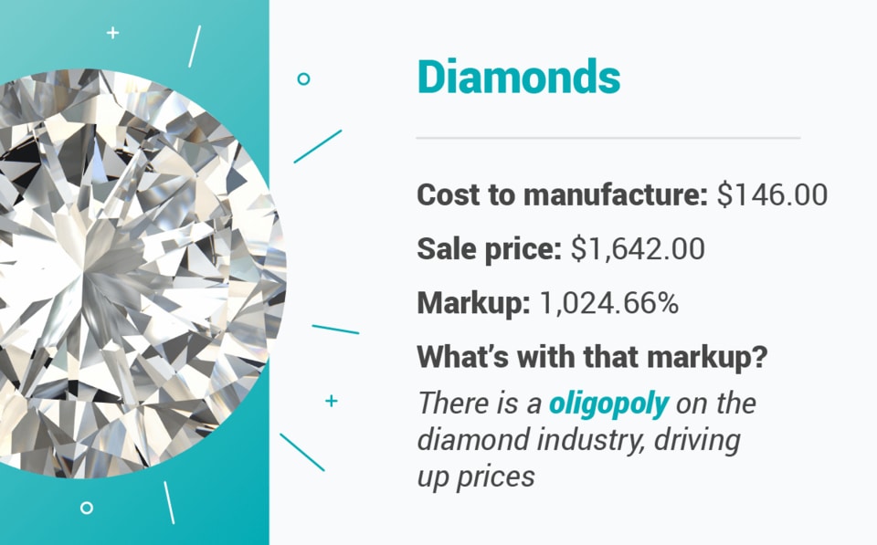 diamond Price Markup