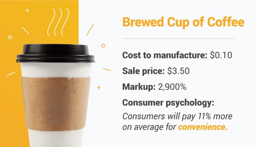 cost of a cup of coffee