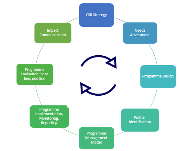 Brand Marketing and Project Management