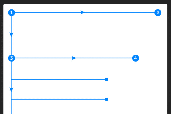 The F Layout Structure