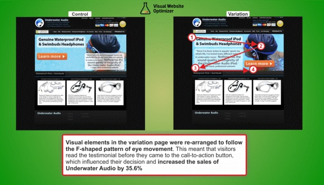 Visual Elements Website Principles