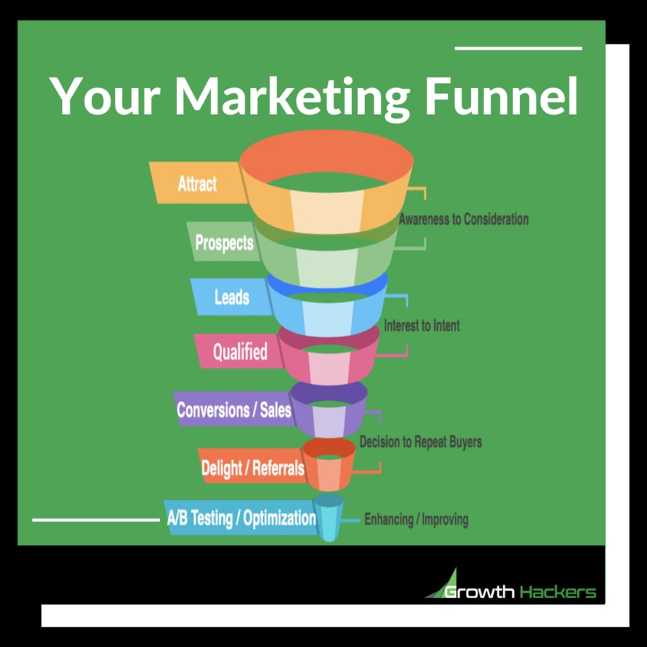 Your Marketing Funnel Business Attract Convert Awareness Lead Generation Infographic Diagram