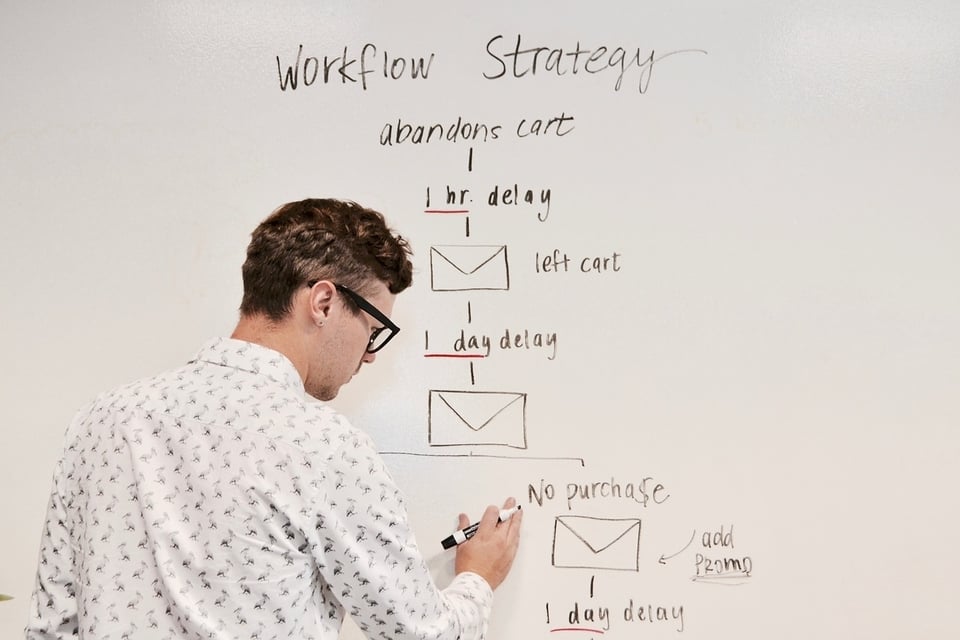 Sales Winning Strategy Funnel Workflow Marketing Whiteboard