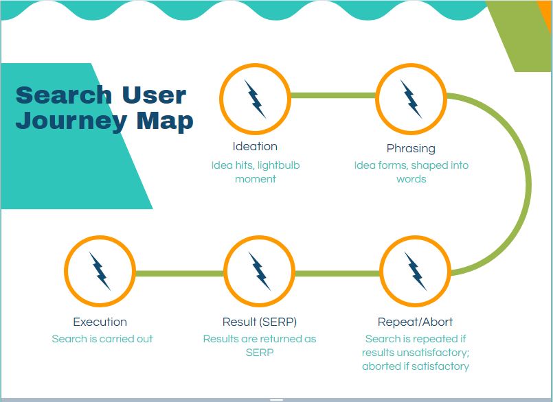 search user journey map 1