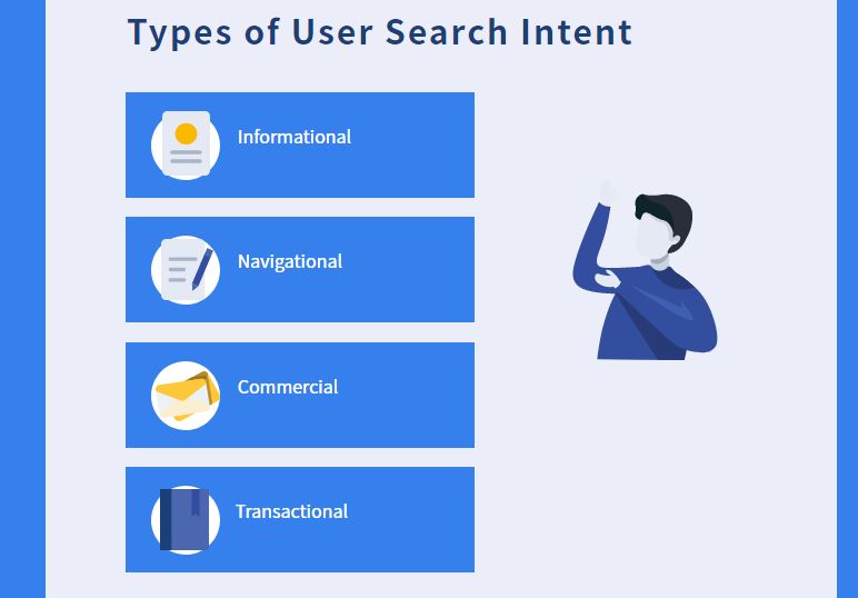 Typer of Search user Intent